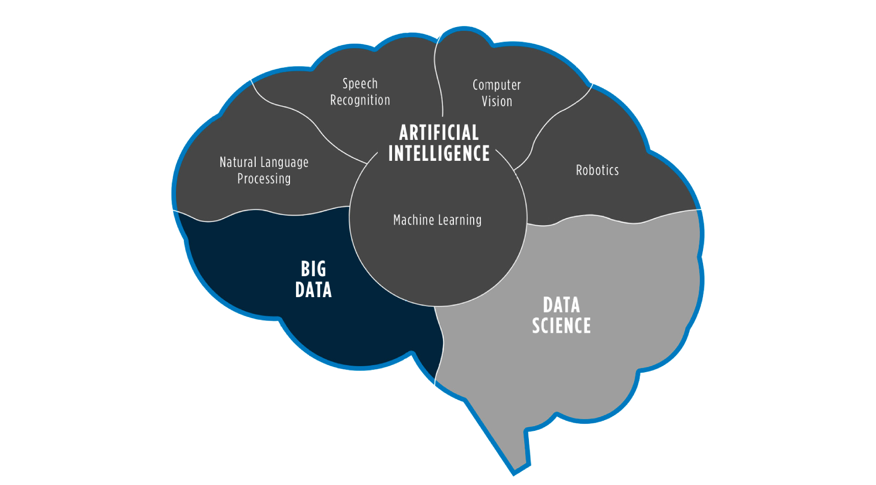 AI Did Not Arrive Suddenly in Banking. We Have Been Here
                      Before.